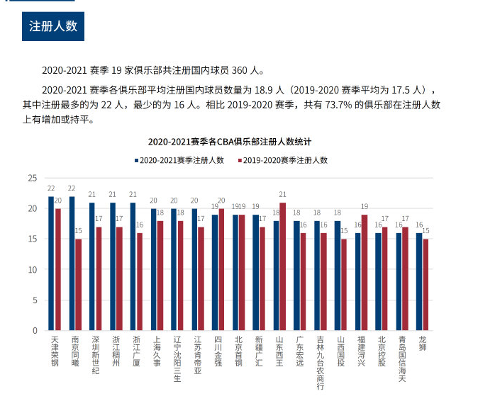 球员表现出
